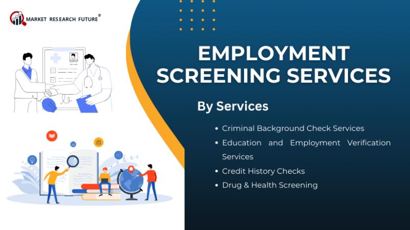 Employment Screening Services Market