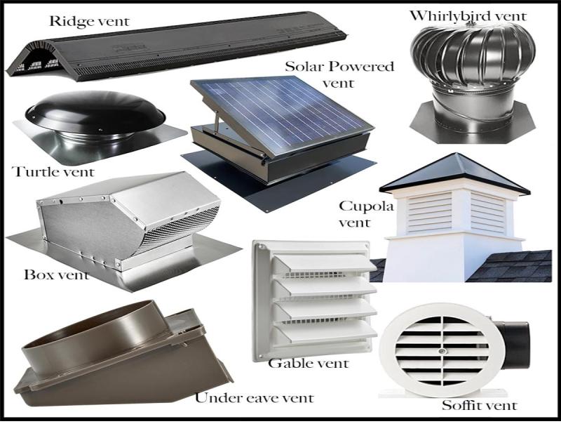 Roofing Ventilation Products Market