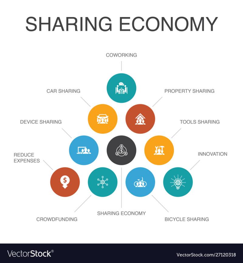 Sharing Economy Market