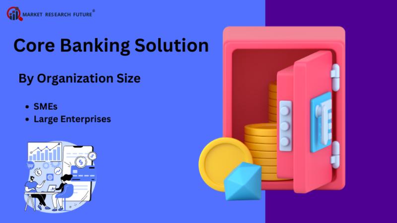 Core Banking Solution Market