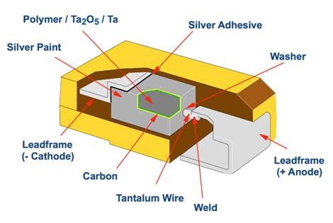 Niobium Capacitor Market