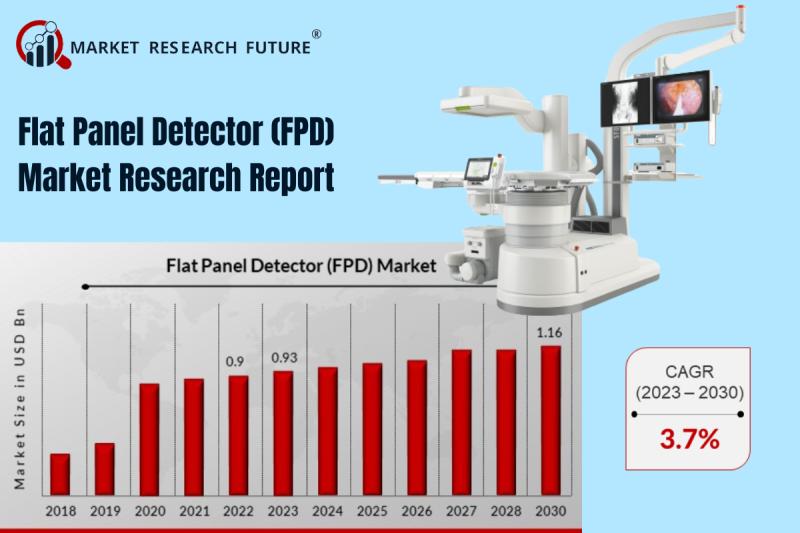 Flat Panel Detector (FPD) Market