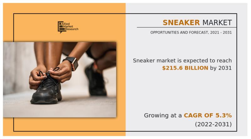 Sneaker Market