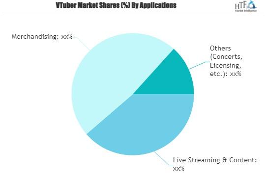 VTuber Market