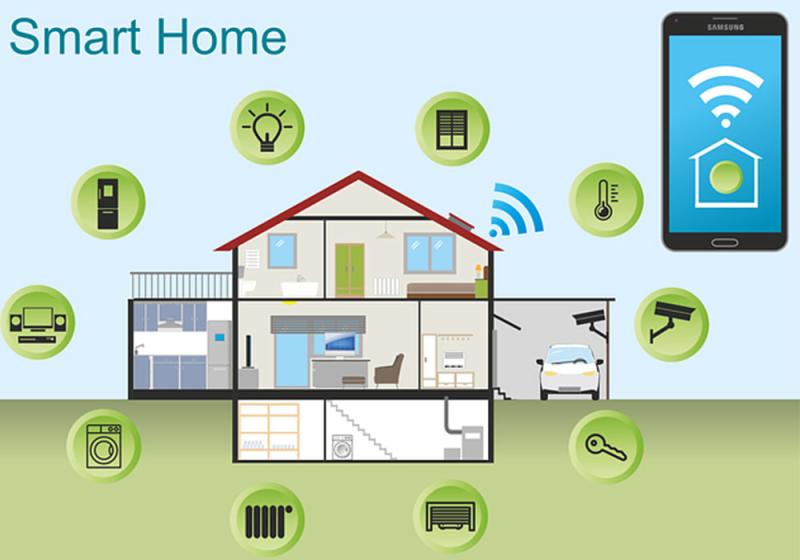 Smart Home and Office Market