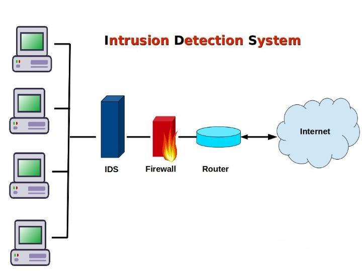 Intrusion Detection System Market