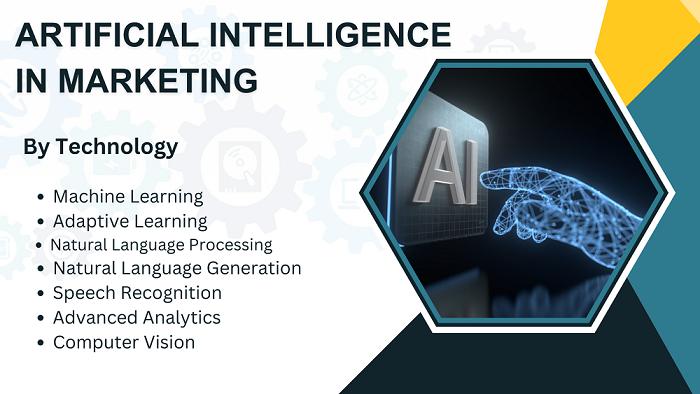 Artificial Intelligence in Marketing Market