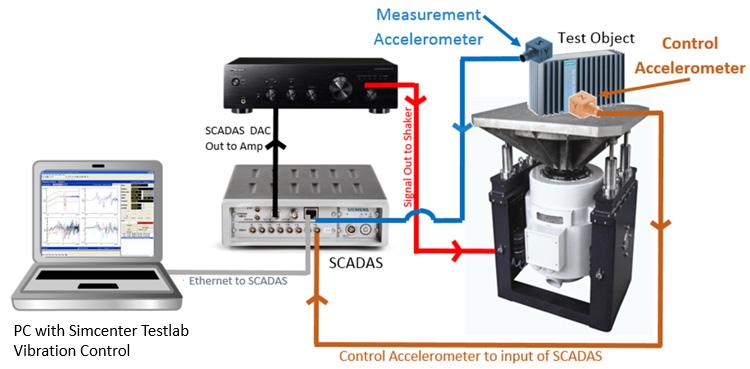 Vibration Control System Market Growth Report 2023-2031 | 155