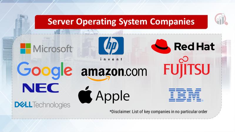 Serve Operating Systems Market