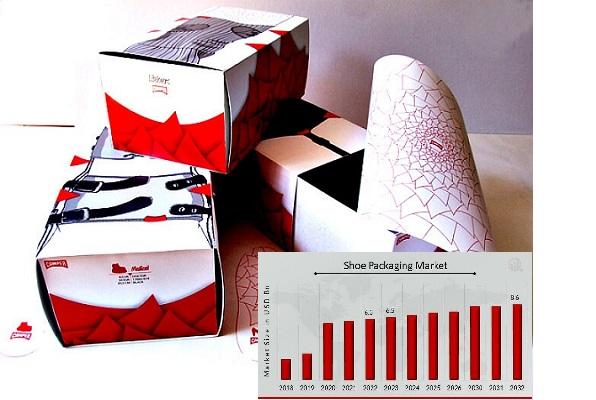 Shoe Packaging Market
