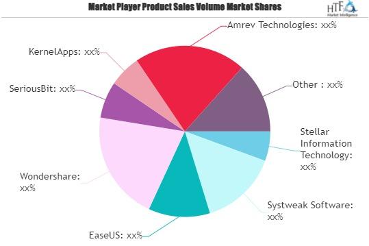 Photo Recovery Software Market