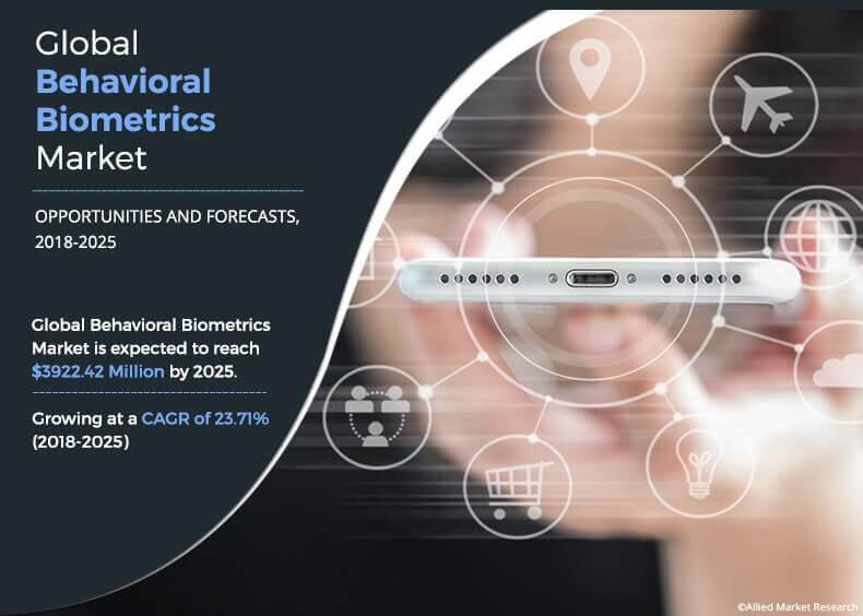 Behavioral biometrics Market