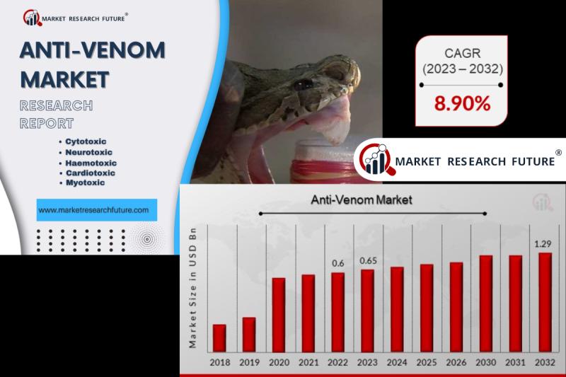 Anti-Venom Market