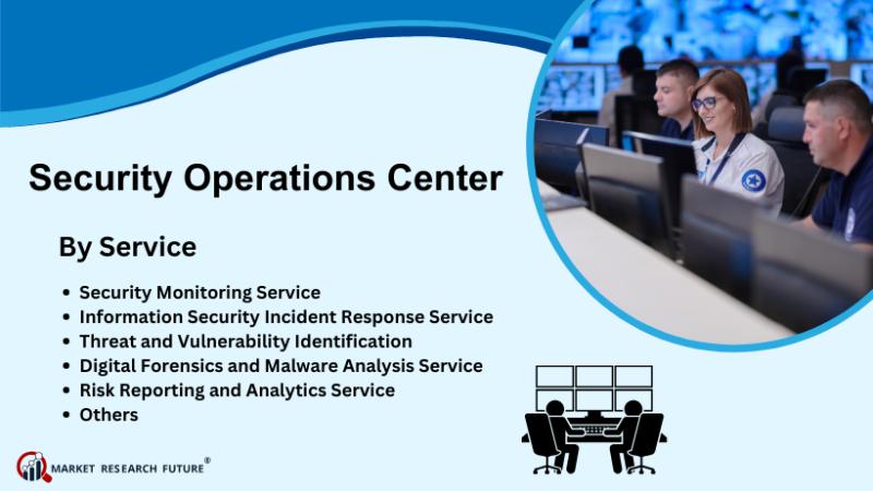 Security Operations Center Market