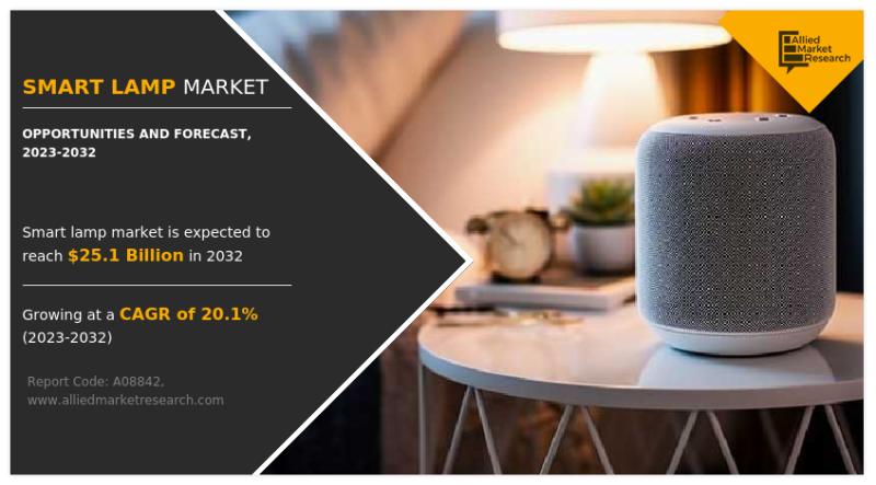 Smart Lamp Market