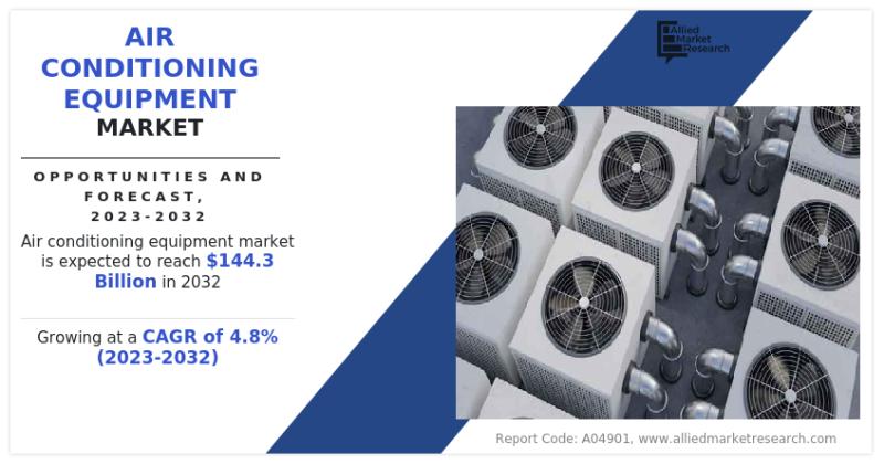 Air Conditioning Equipment Market: Chilling Trends | APAC Huge