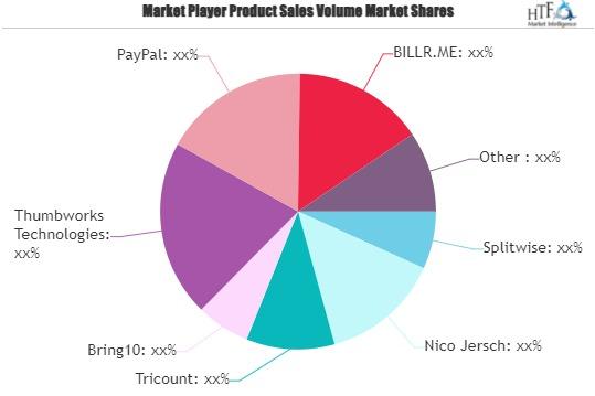 Bill Splitting Apps Market