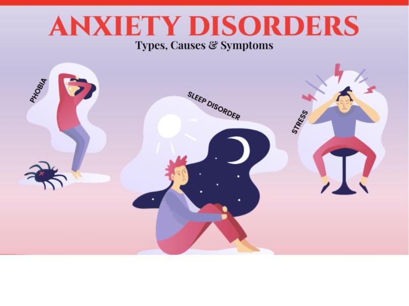 Anxiety Disorders Market