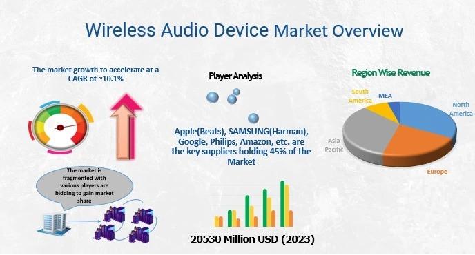 Wireless Audio Device