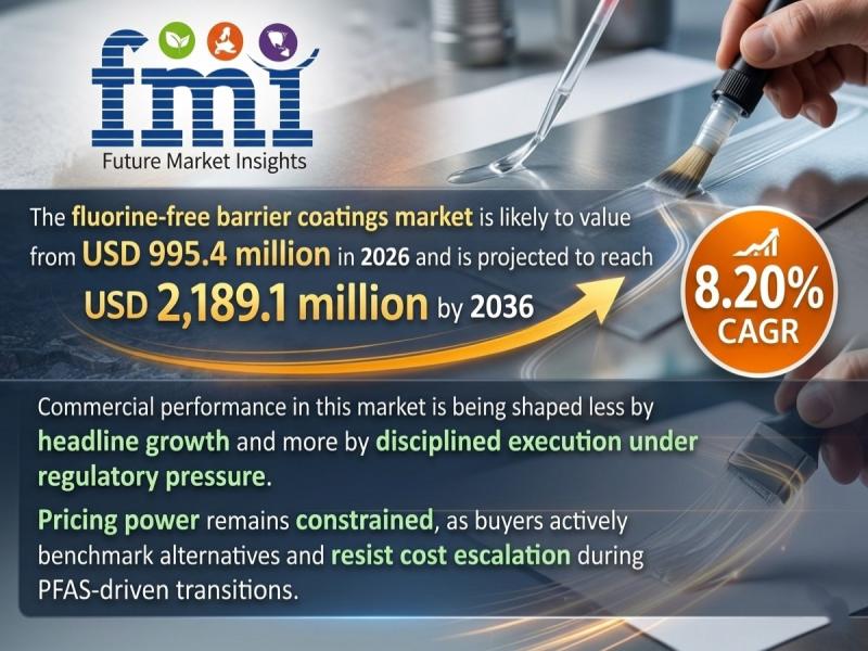 Fluorine-Free Barrier Coatings Market