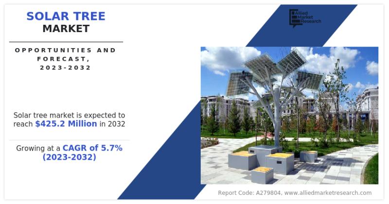 Solar Tree Market Share (CAGR of 5.7%) | Asia-Pacific Dominate