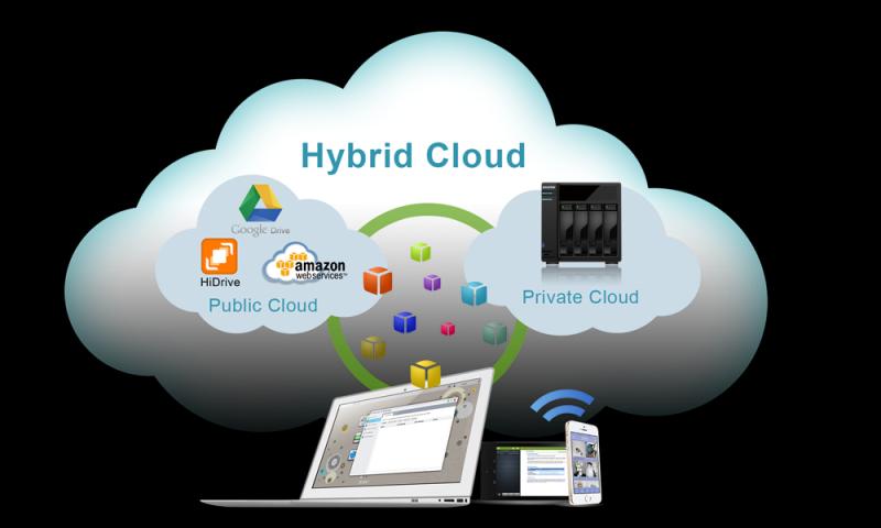 Hybrid Cloud Market