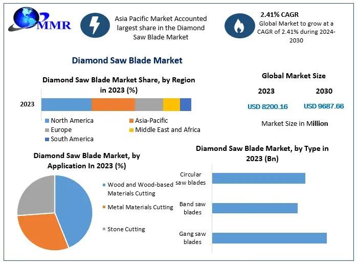 Tantalum Market