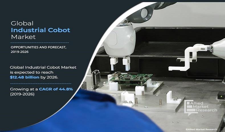 Industrial Cobot Market Expected to Reach $12.48 Billion by 2026