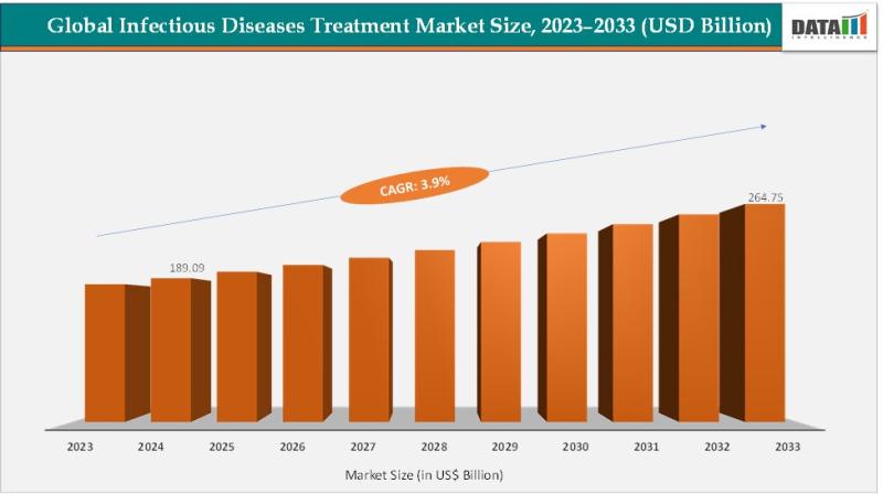 India's TB Care: Challenges, Tech, and Patient-Centric Approaches Discussed | Quick Digest
