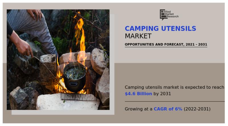 Camping Utensils Market to Witness Comprehensive Growth by 2031
