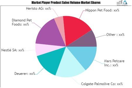 Dog Food and Snack Market