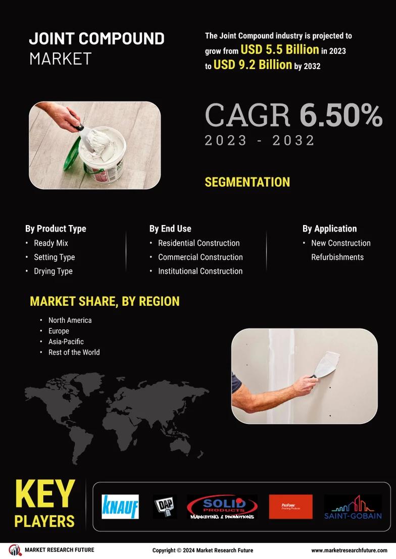 Joint Compound Market