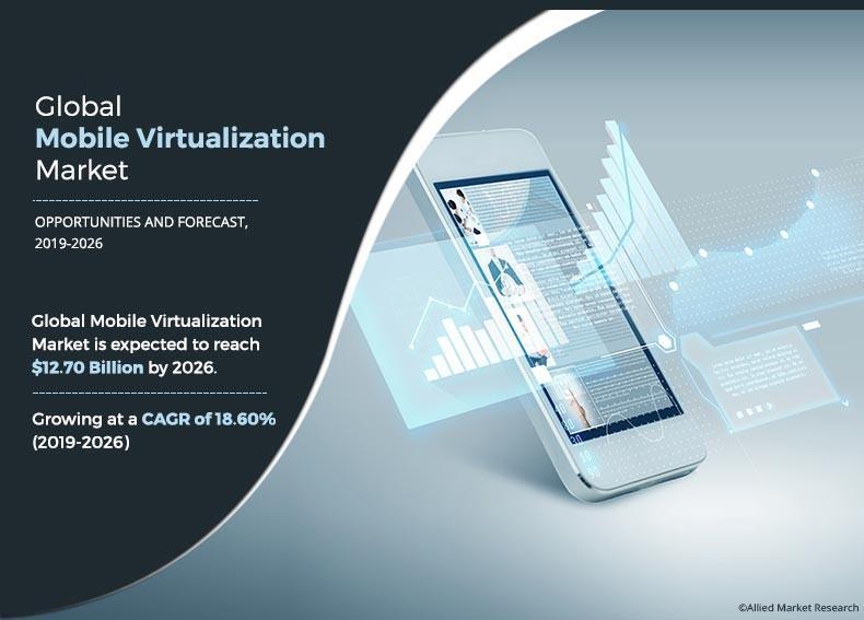 Mobile Virtualization Market Size Reach USD 12.70 Billion