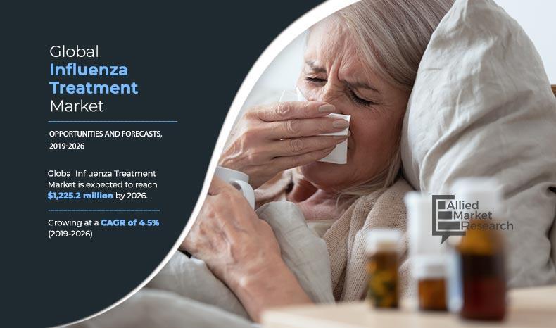 Influenza Treatment Market Updates : to Surpass USD 1.2 Billion,