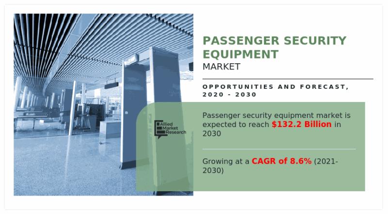 Passenger Security Equipment Market