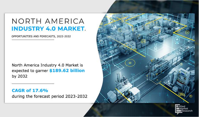 North America Industry 4.0 Market Share Reach USD 189.62 Billion
