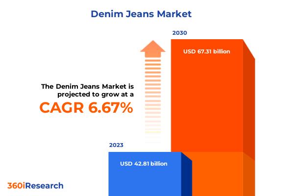 Denim Jeans Market | 360iResearch