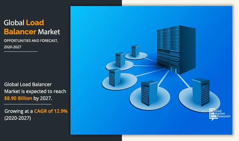 Load Balancer Market