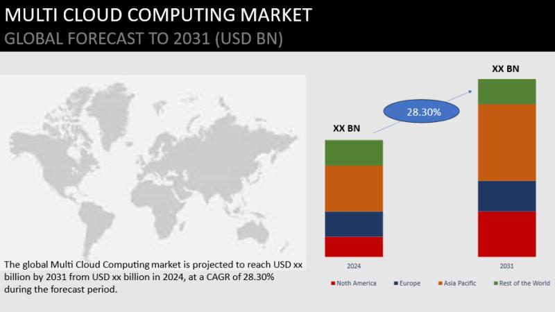 Multi Cloud Computing Market