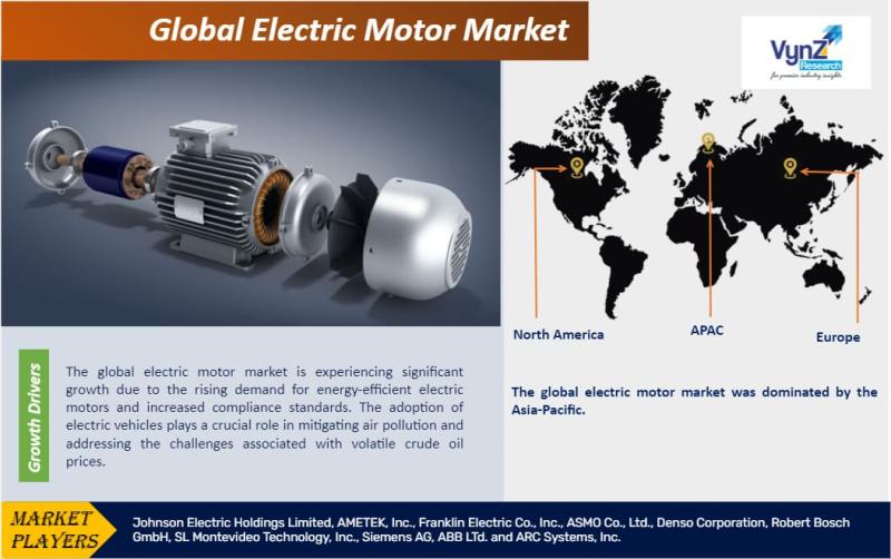Global Electric Motor Market Size, Share, Growth Analysis