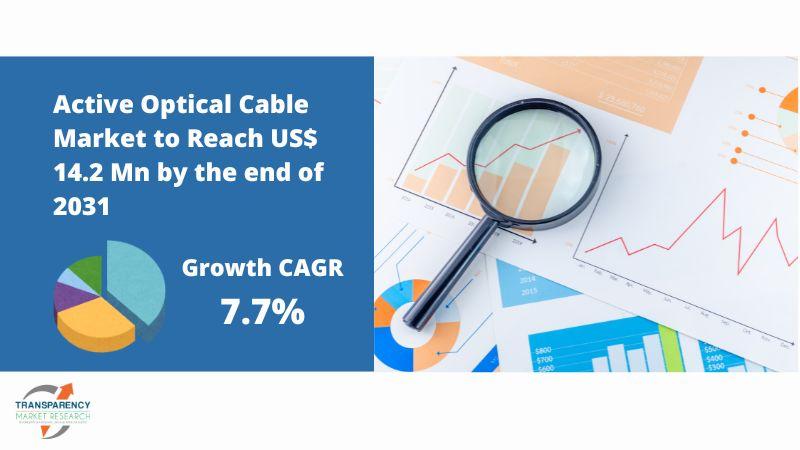 Active Optical Cable Market Share worth USD 14.2 billion by 2031 with 7.7% CAGR - Transparency Market Research Inc.