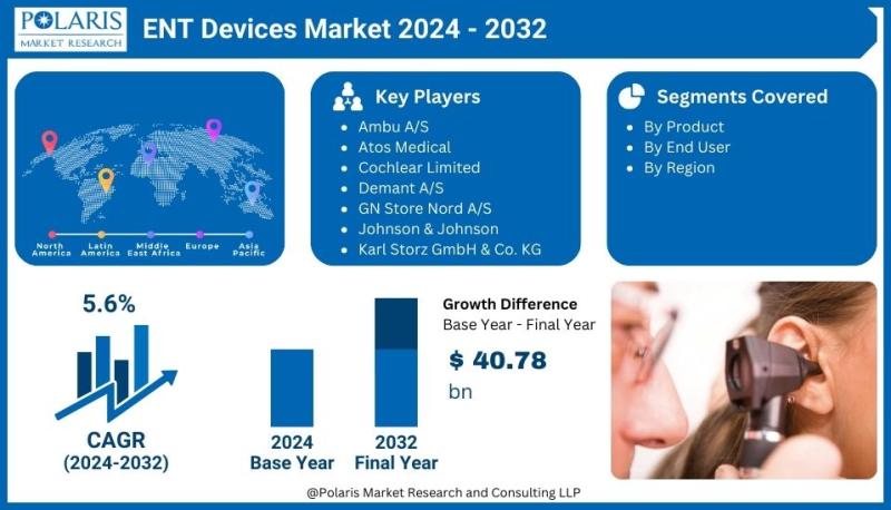 Nitrile Butadiene Rubber Market Size Worth US$ 40.78 Billion |