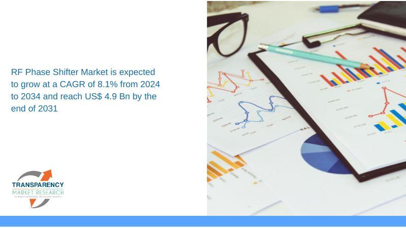 RF Phase Shifter Market