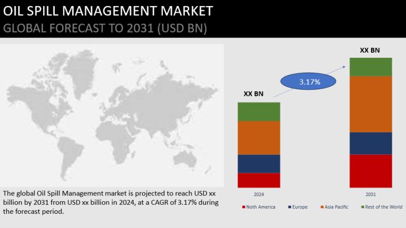 Oil Spill Management Market