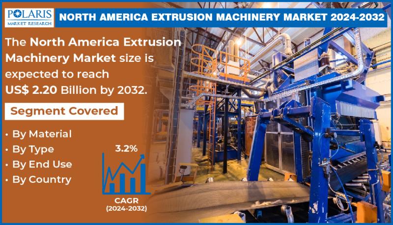 North America Extrusion Machinery Market