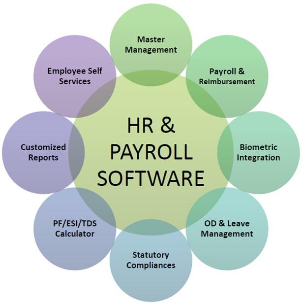 Payroll and HR Software