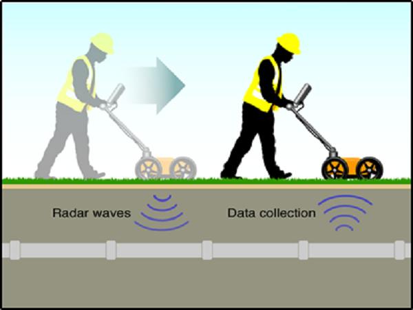 Ground Penetrating Radar Market