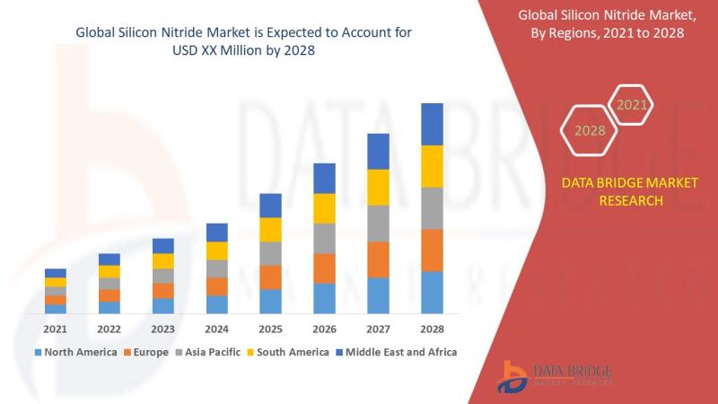 Silicon Nitride Market