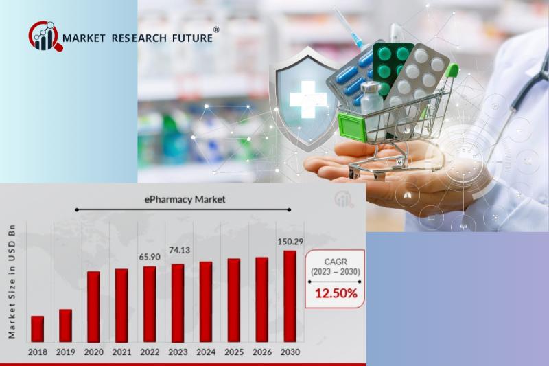 ePharmacy Market