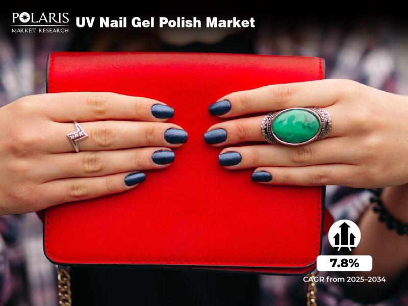 UV Nail Gel Polish Market to Reach USD 12,620.48 Million by 2034 |